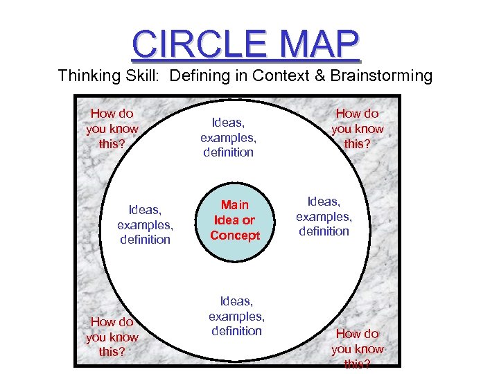 CIRCLE MAP Thinking Skill: Defining in Context & Brainstorming How do you know this?