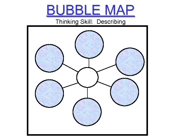 BUBBLE MAP Thinking Skill: Describing 