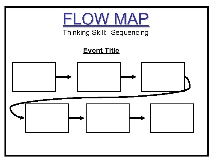 FLOW MAP Thinking Skill: Sequencing Event Title 
