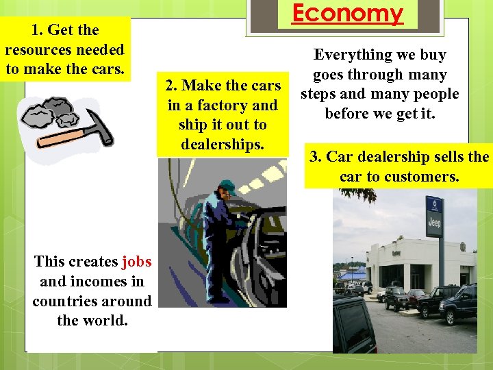 1. Get the resources needed to make the cars. This creates jobs and incomes