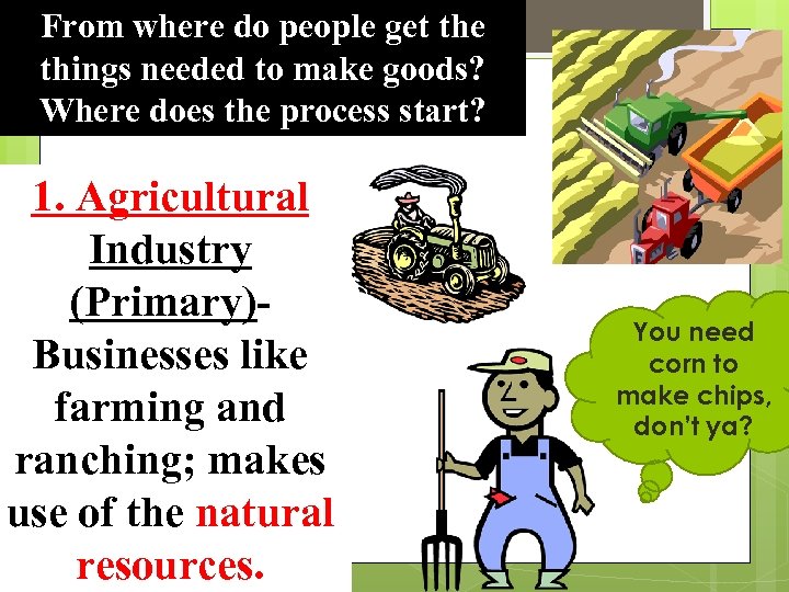 From where do people get the things needed to make goods? Where does the