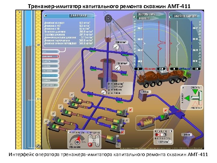 Тренажер-имитатор капитального ремонта скважин АМТ-411 Интерфейс оператора тренажера-имитатора капитального ремонта скважин АМТ-411 