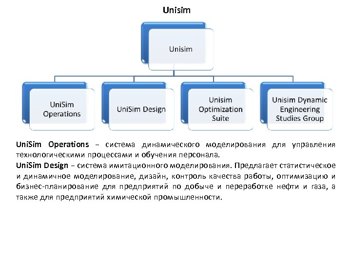 Unisim design. ЮНИСИМ дизайн. Моделирование ЮНИСИМ дизайн. ЮНИСИМ программа. Использование ЮНИСИМ дизайн.