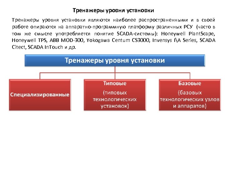 Тренажеры уровня установки являются наиболее распространенными и в своей работе опираются на аппаратно-программную платформу