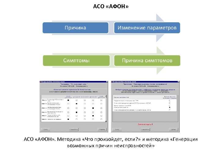 АСО «АФОН» . Методика «Что произойдет, если? » и методика «Генерация возможных причин неисправностей»