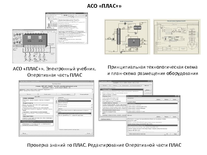 АСО «ПЛАС+» . Электронный учебник. Оперативная часть ПЛАС Принципиальная технологическая схема и план-схема размещения