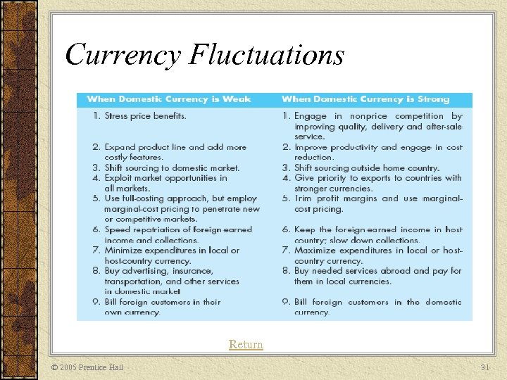 Currency Fluctuations Return © 2005 Prentice Hall 31 