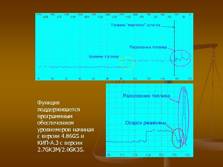 Функция поддерживается программным обеспечением уровнемеров начиная с версии 4. 86 GS и КИП-А. 3