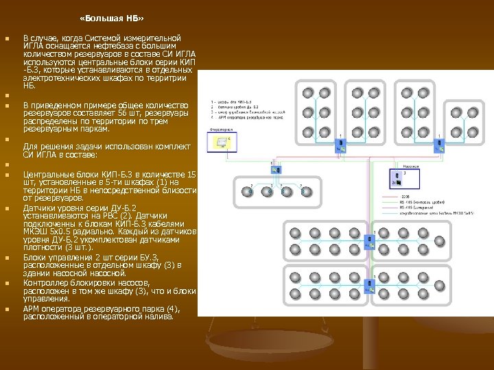  «Большая НБ» n n n n n В случае, когда Системой измерительной ИГЛА