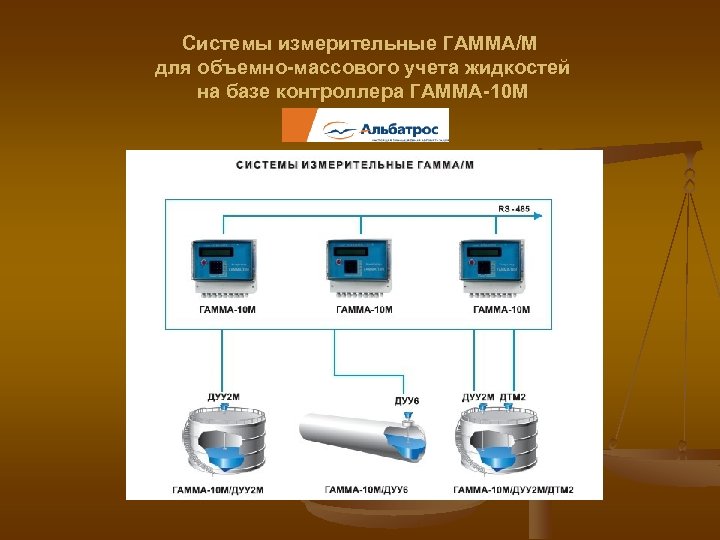 Системы измерительные ГАММА/М для объемно-массового учета жидкостей на базе контроллера ГАММА-10 М 