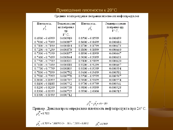 Приведение плотности к 20°С 