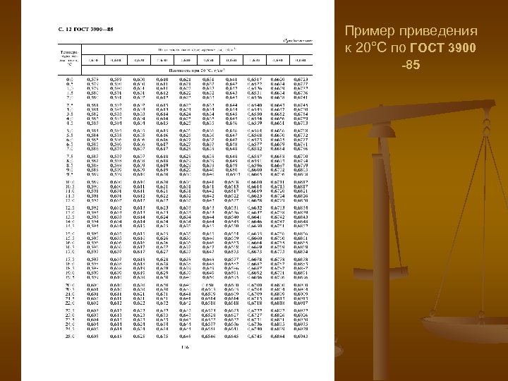 Пример приведения к 20°С по ГОСТ 3900 -85 