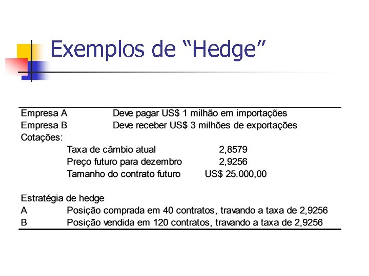 Exemplos de “Hedge” 