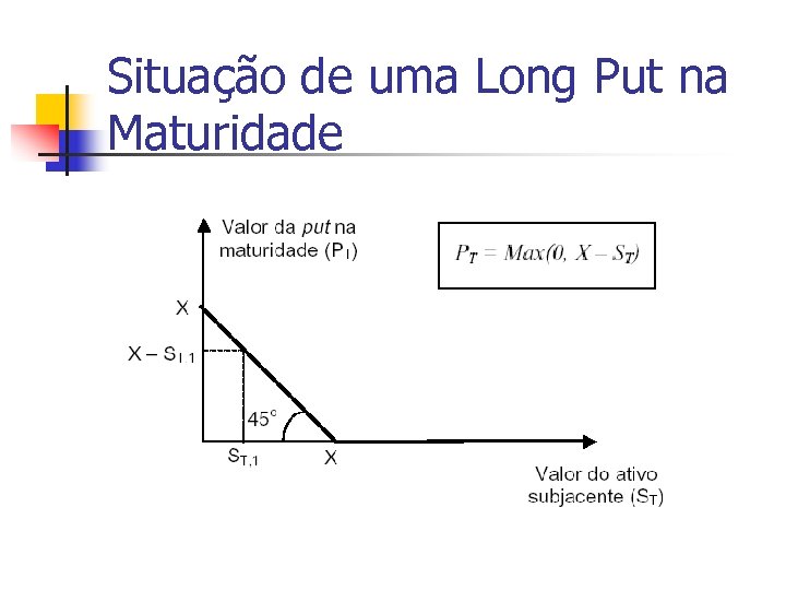 Situação de uma Long Put na Maturidade 