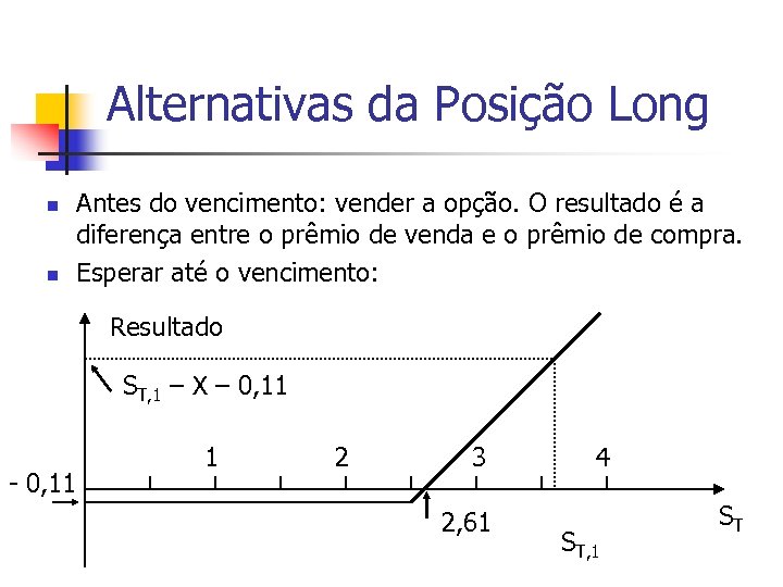 Alternativas da Posição Long n n Antes do vencimento: vender a opção. O resultado