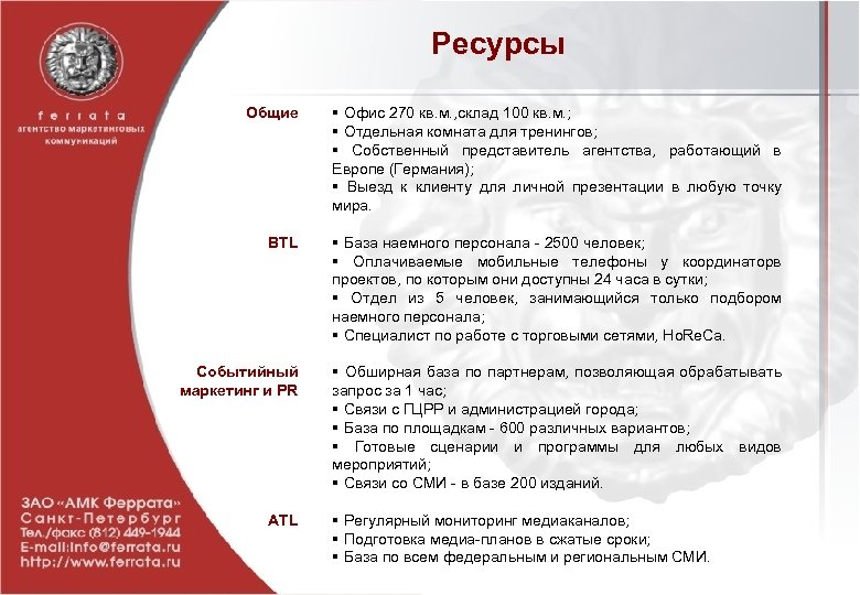 Ресурсы Общие BTL Событийный маркетинг и PR ATL § Офис 270 кв. м. ,