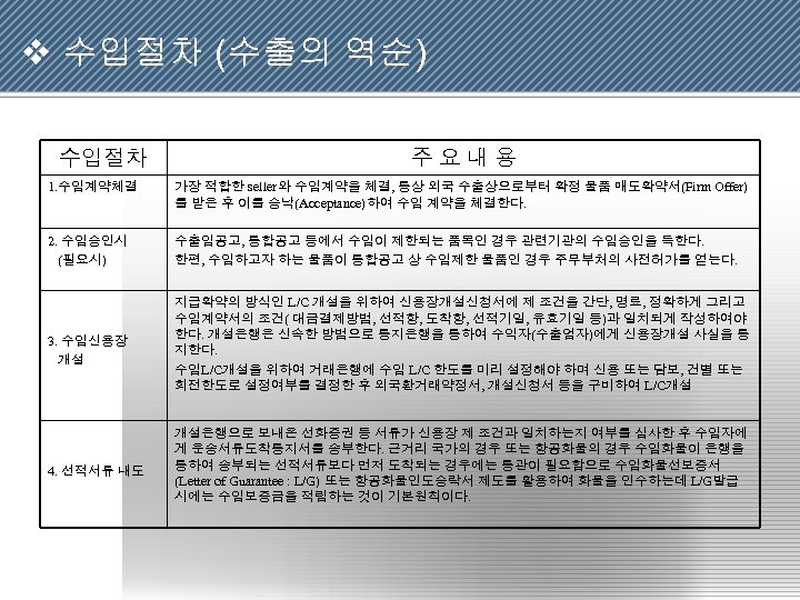 v 수입절차 (수출의 역순) 수입절차 주요내용 1. 수입계약체결 가장 적합한 seller와 수입계약을 체결, 통상