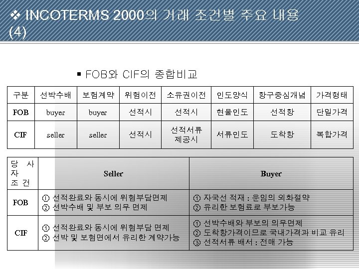 v INCOTERMS 2000의 거래 조건별 주요 내용 (4) § FOB와 CIF의 종합비교 구분 선박수배