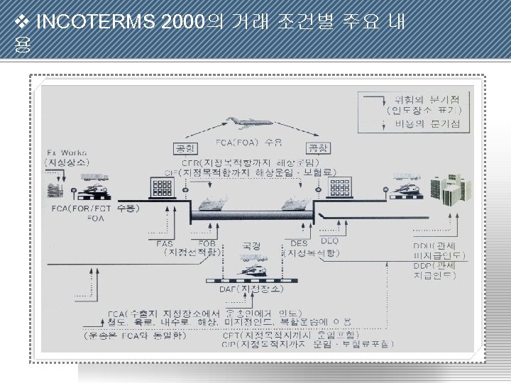 v INCOTERMS 2000의 거래 조건별 주요 내 용 