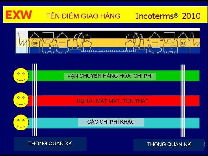 TÊN ĐIỂM GIAO HÀNG VẬN CHUYỂN HÀNG HÓA, CHI PHÍ RỦI RO MẤT MÁT,