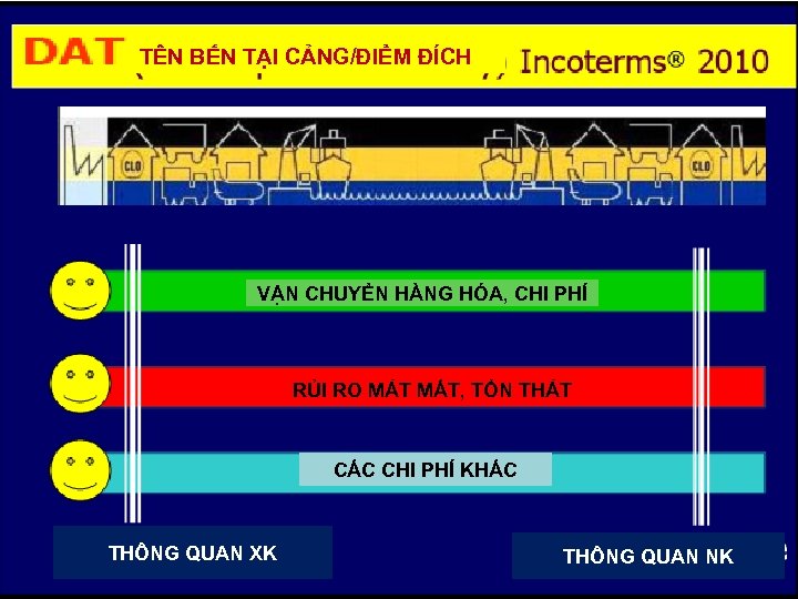 TÊN BẾN TẠI CẢNG/ĐIỂM ĐÍCH VẬN CHUYỂN HÀNG HÓA, CHI PHÍ RỦI RO MẤT