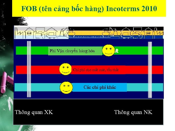 FOB (tên cảng bốc hàng) Incoterms 2010 Phí Vận chuyển hàng hóa Chi phí