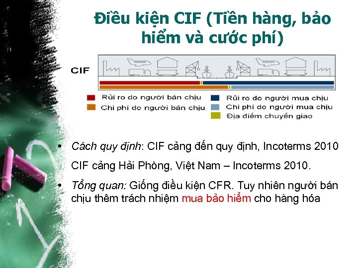 Điều kiện CIF (Tiền hàng, bảo hiểm và cước phí) • Cách quy định:
