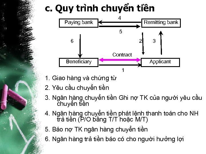 c. Quy trình chuyển tiền 4 Paying bank Remitting bank 5 6 2 3