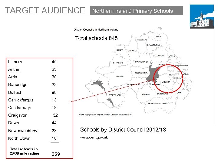TARGET AUDIENCE Northern Ireland Primary Schools Total schools 845 Lisburn 40 Antrim 25 Ards