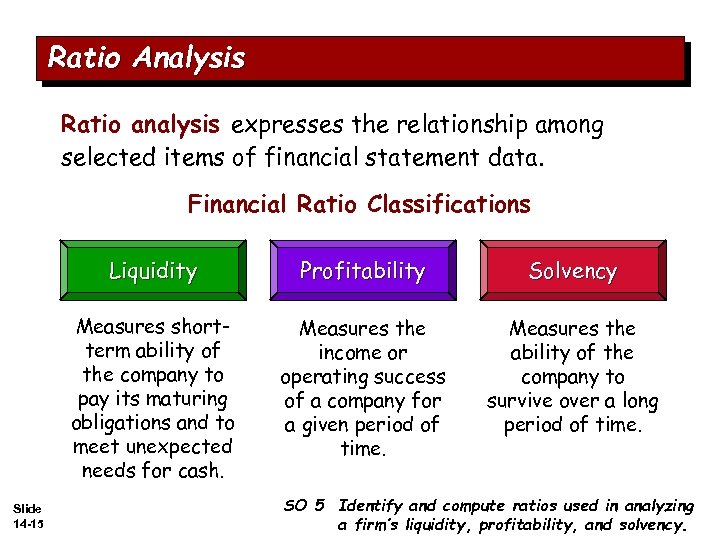 Ratio Analysis Ratio analysis expresses the relationship among selected items of financial statement data.