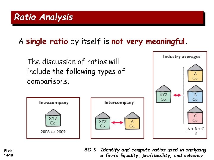 Ratio Analysis A single ratio by itself is not very meaningful. The discussion of