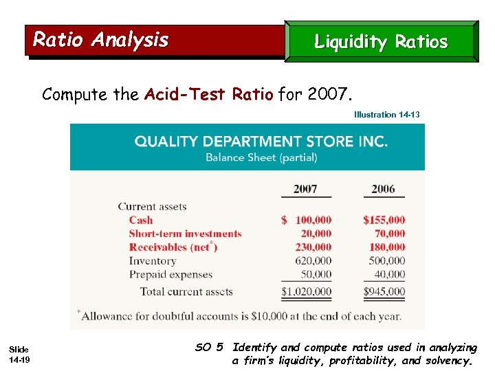 Ratio Analysis Liquidity Ratios Compute the Acid-Test Ratio for 2007. Illustration 14 -13 Slide