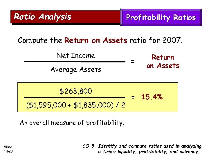 Ratio Analysis Profitability Ratios Compute the Return on Assets ratio for 2007. Net Income