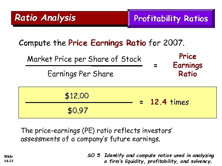 Ratio Analysis Profitability Ratios Compute the Price Earnings Ratio for 2007. Market Price per