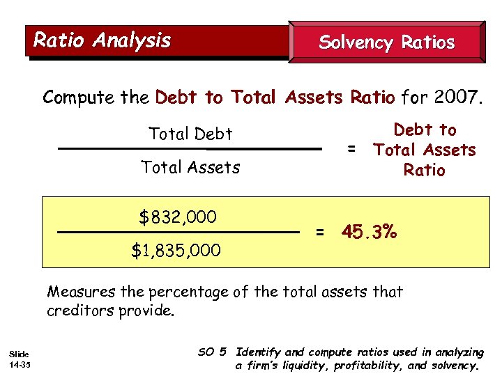 Ratio Analysis Solvency Ratios Compute the Debt to Total Assets Ratio for 2007. Total