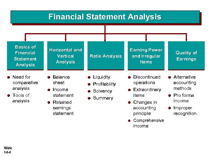 Financial Statement Analysis Basics of Financial Statement Analysis Need for comparative analysis Tools of