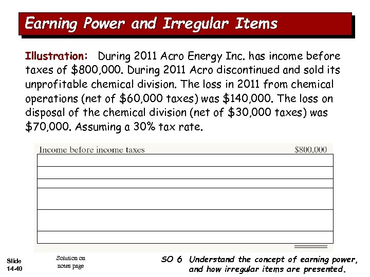 Earning Power and Irregular Items Illustration: During 2011 Acro Energy Inc. has income before