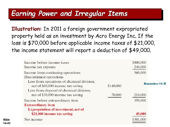 Earning Power and Irregular Items Illustration: In 2011 a foreign government expropriated property held