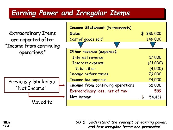 Earning Power and Irregular Items Extraordinary Items are reported after “Income from continuing operations.