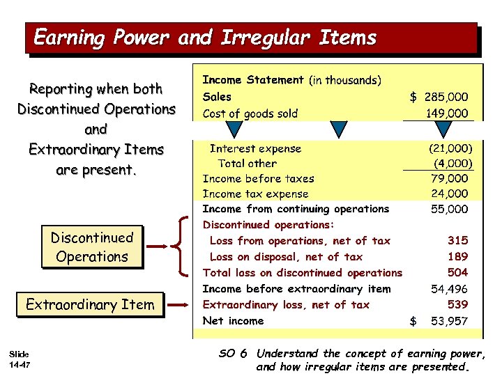 Earning Power and Irregular Items Reporting when both Discontinued Operations and Extraordinary Items are