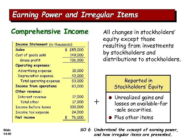 Earning Power and Irregular Items Comprehensive Income All changes in stockholders’ equity except those