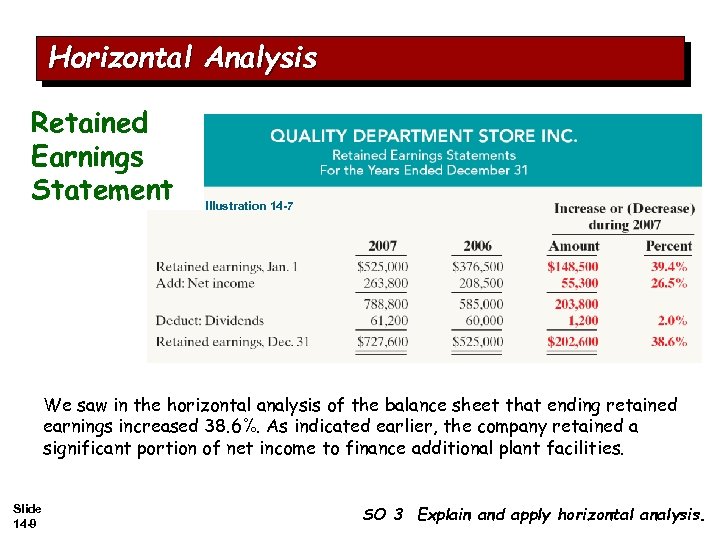 Horizontal Analysis Retained Earnings Statement Illustration 14 -7 We saw in the horizontal analysis