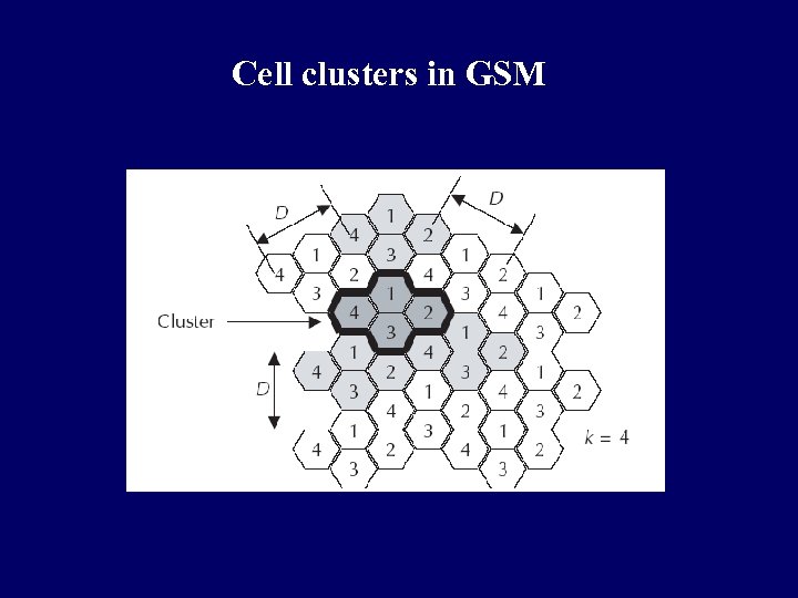 Cell clusters in GSM 