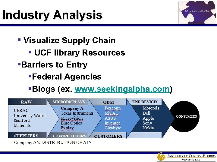 Industry Analysis § Visualize Supply Chain § UCF library Resources §Barriers to Entry §Federal