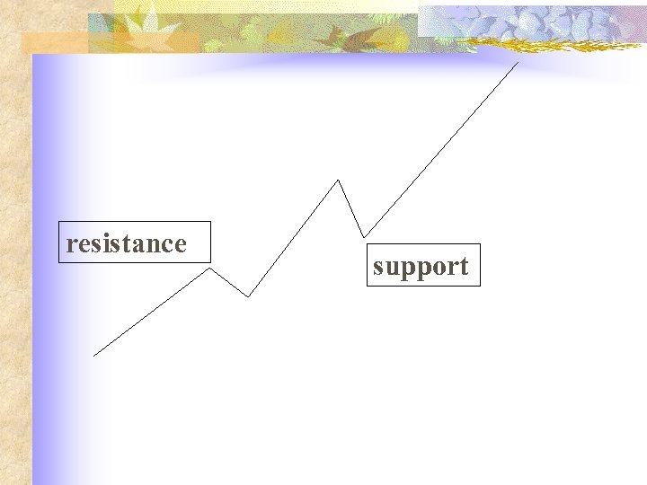 resistance support 