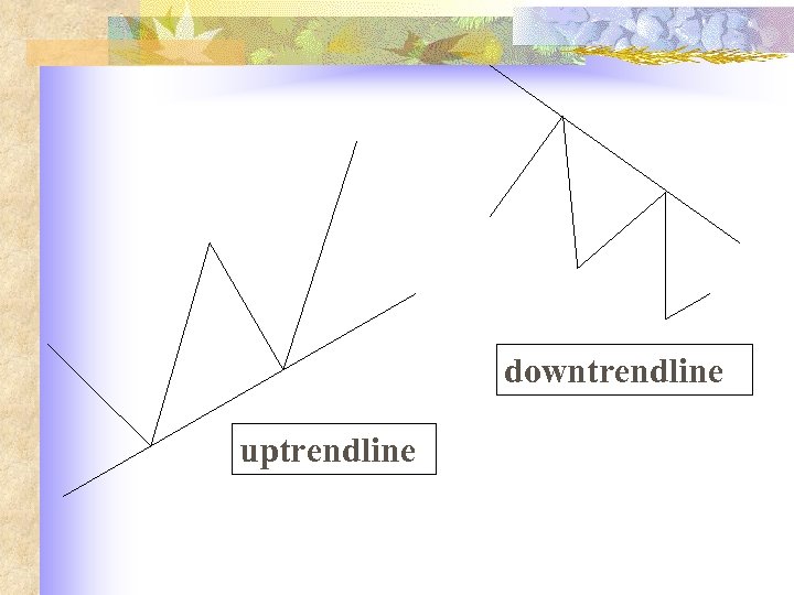 downtrendline uptrendline 