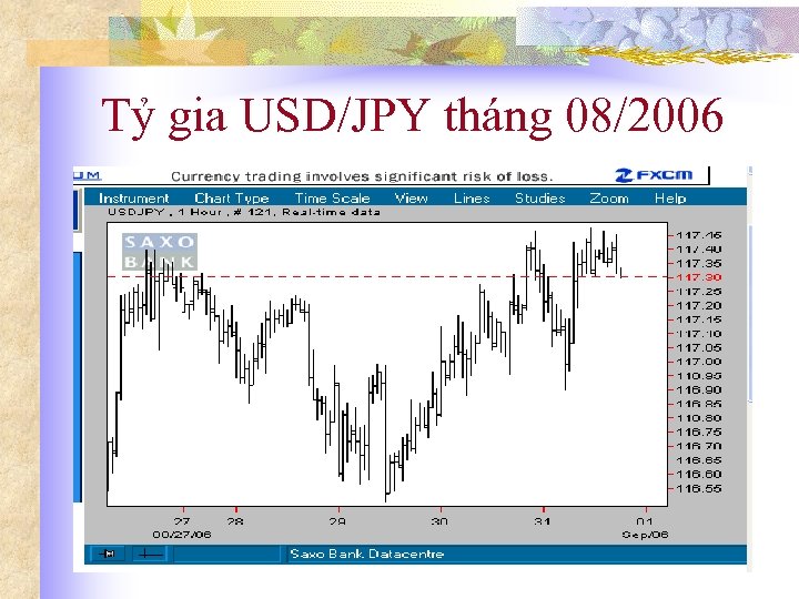 Tỷ gia USD/JPY tháng 08/2006 