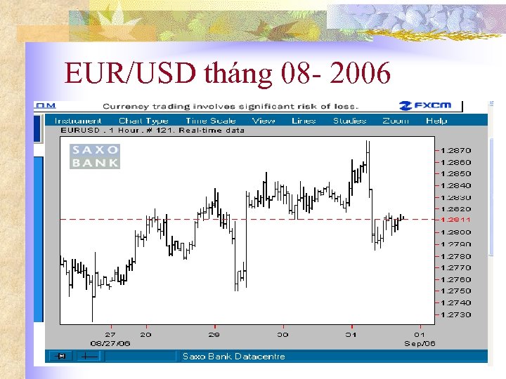 EUR/USD tháng 08 - 2006 