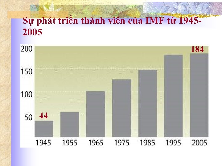 Sự phát triển thành viên của IMF từ 19452005 184 44 