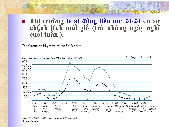n Thị trường hoạt động liên tục 24/24 do sự chênh lệch múi giờ